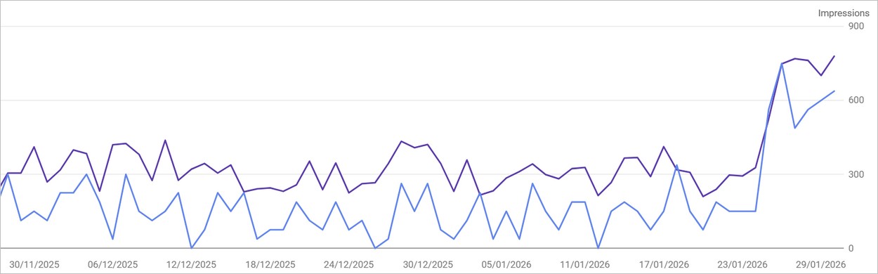 Retravail SEO/GEO d'un article - Search Console